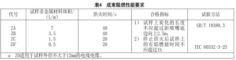 什么是無鹵低煙阻燃電線電纜？