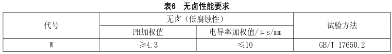 什么是無鹵低煙阻燃電線電纜？